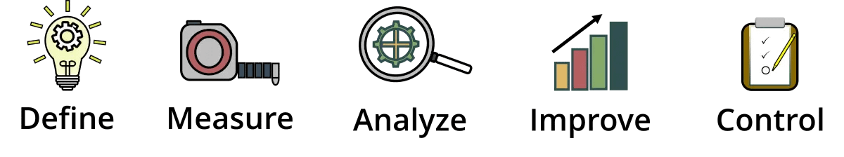 DMAIC - A part of Continuous Improvement