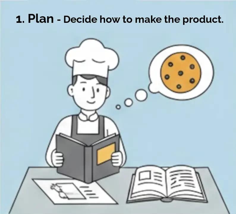 Man baking cookies demonstrating PLAN of PDCA